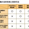 【憲法】生存権と３学説