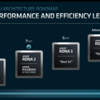 AMDのGPUロードマップ