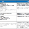 あり方取りまとめ案、適合義務化は2025年度