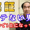 人気ユーチューバーランキング1位に輝いた江頭２：５０だったが…