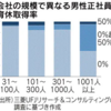 男性育休 小さな職場でも