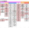 【AKB48Gじゃんけん大会】 立候補表明・ユニット状況一覧【エントリー締切：7月31日(月)】