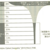 人新世の資本論⑦ 富裕層CO２