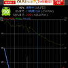 充電中なのに残量は減る一方(´・ω・｀)