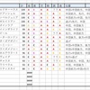 【ダービー卿CT】最終指数と予想