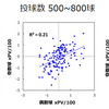 Expected Pitch Value（xPV） の信頼性評価