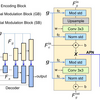  [論文メモ] CM-GAN: Image Inpainting with Cascaded Modulation GAN and Object-Aware Training