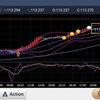 211012 ドル円状況判断