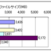 MySQL InnoDB Pluginのデータ圧縮機能