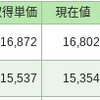 毎日投資11日目