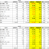 20年12月11日　日本株　状況