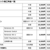 硬度9Hってどの位