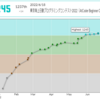 119. AtCoder参加記録（AtCoder Beginner Contest 256）