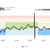 ジョギング8.2km・膝の痛みはほぼ治った…かな？