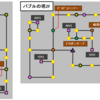 ドカポンキングダム バブルの塔 (コネクト対応)