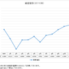 運用実績２０１６年１２月度