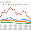  2022年9月26日週の仮想通貨の運用益は213,222円でした