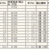 特に何もない週末