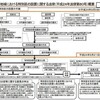 法定協議会で議論の徹底