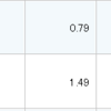 3M配当利回り4%越え