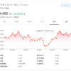 2014年に個人情報を漏洩させたベネッセ、株価はどうなったのか