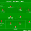 【2020 J1 第21節】鹿島アントラーズ 3 - 2 横浜FC　2点差ひっくり返しての大逆転劇...布石は3枚替えでの布陣変更