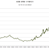 投資観　第３７回　１９５０年代以前の米国債利回りの公開情報
