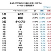 平成でサヨナラしたものアンケート‥こんなものまで！？時代の流れですな。