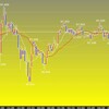 東京時間の米ドルの見通し