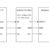  近接センサでRaspberryPi LCDのバックライトを点灯