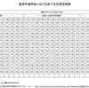  平田氏基準（AP+2.4m）も超過で効果確認破綻→安全宣言無効・環境アセス条例違反