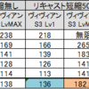 キングダムオブヒーロー攻略#31　～耐久スコアに及ぼす回復・シールド・防御スキルの影響、実スキル評価1/2～