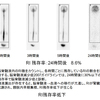 脳脊髄液減少症の治療開始③