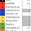 ホントにレベルが低い？〜皐月賞予想メモ〜	