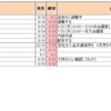 発達障害者支援"Teacch Program"をタスク管理で実践！④