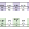 順位予想セリーグ　4位