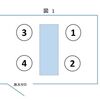 社会人マナー上座・下座