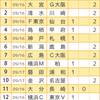 【toto958回】【予想】さあ５億円山分けしましょう