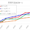 自動売買（ループイフダン、トライオート）週間成績_9/27～