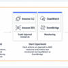 AWS Fault Injection Simulator (FIS) 触ってきた