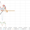 2024年4月6日　週末グラフ表示  NEXT FUNDS　日経225連動型上場投信