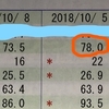 糖質制限で順調に体重落ちている！やっていることはとっても簡単！