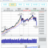 連日のNY下げは中国の売りか