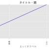 python matplotlib 内で日本語を利用する(日本語のラベルや凡例・legendをつける)