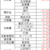 生活費予算（2025/12）