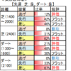 ２月15日（土）東京・京都・小倉競馬場の馬場見解【クイーンＣ】