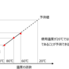 加速劣化試験