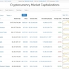 暗号通貨と新しい朝