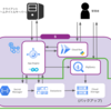 Akatsuki Games Internship 2022 Go/GCP コースに参加させていただきました