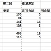 ケンタッキー　第3回重量測定　キール